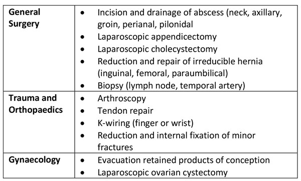 Examples of procedures considered suitable for planned emergency surgery
