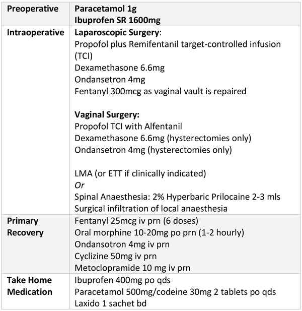 Table 2: Example Anaesthetic Protocol