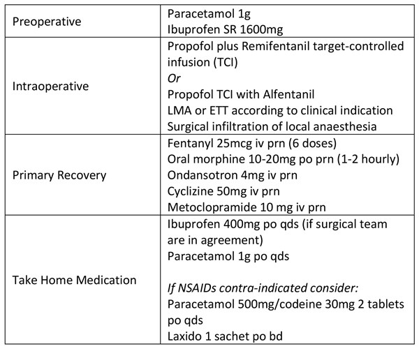 Appendix 1: Example anaesthetic protocol (TSDFT)