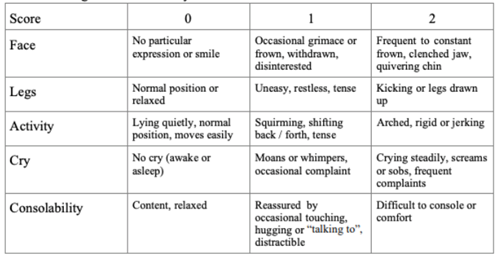 Paediatric Issues