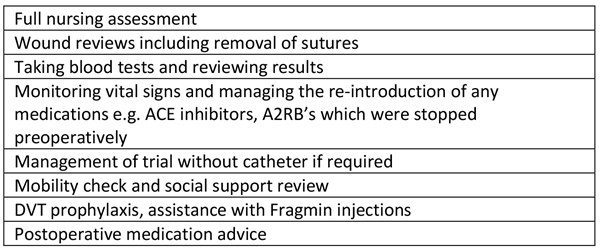 Table 6: TSDFT ‘orthopaedic outreach’ activities